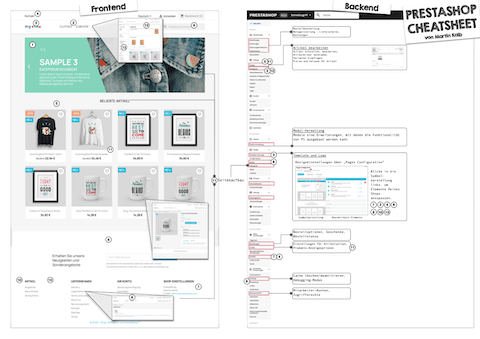 Download Prestashop9 Cheatsheet Thumbnail